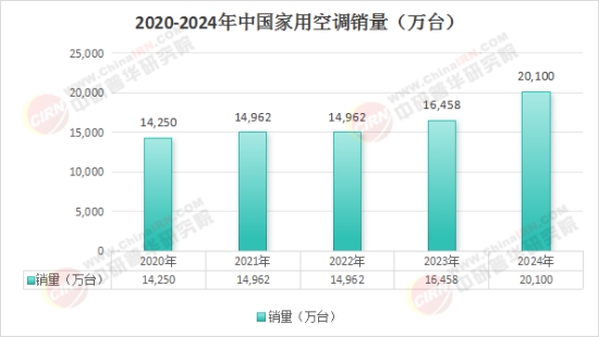 中国空调扇产业链：2025把握机遇，应对挑战