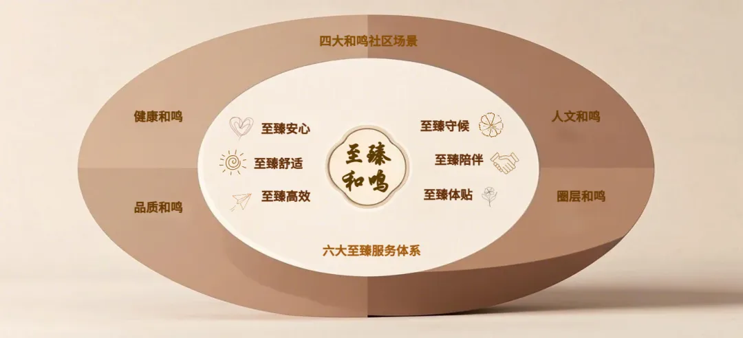 高地（复悦生活）：破界场景力，极致服务力！