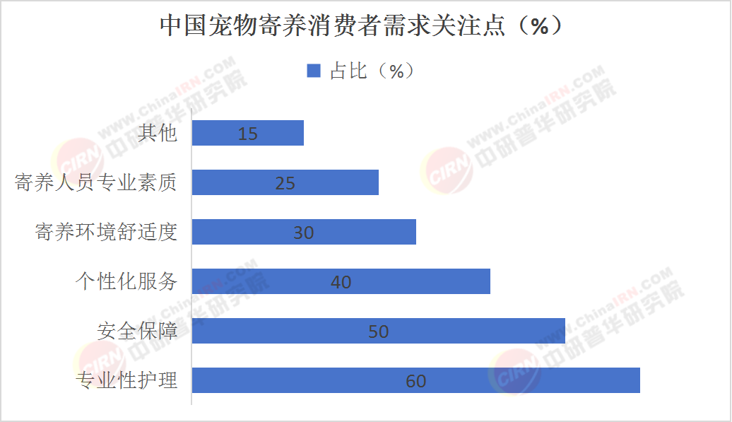 2025年宠物寄养行业现状与发展趋势分析
